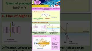 Why Move to Higher Frequencies? Microwave Engineering Explained – Benefits & Applications!
