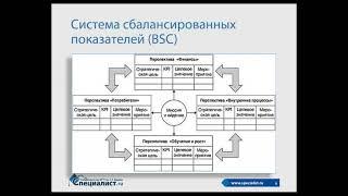 Система материальной мотивации на основе KPI