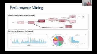 Business Process Mining Course - Lecture 11: Advanced Topics in Process Mining