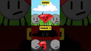 Sprunki x BFDI / Battle For Dream Island | Sound of Sky as Ruby #sprunki #bfdi #sky #ruby