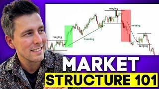 How to Start Market Structure Trading for Beginners in 2024