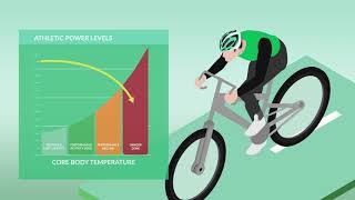 Why does CORE body temperature monitoring matter for sports performance?