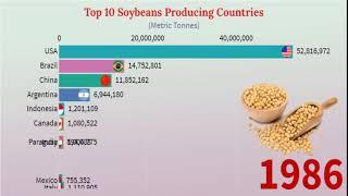 Zoomin Stats: Top 10 Soybeans Producing Countries In The World | Since 1961 to 2020