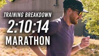 Breaking Down My Training for the Chicago Marathon