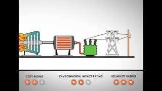 Using Natural Gas to Generate Electricity