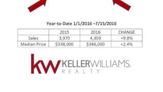 Tim Shea Realtor presents the Freeze Frame Market Stats for June 2016