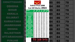 India post cutt off 2024| India post merit list 2024| India post recruitment 2024