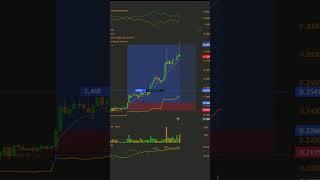 Precision Pays Off  #trading
