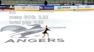 Grand Prix de France - women's SP jump scoring