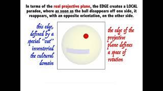 Quantum Ethnology: from Dirac's 1/2-spin Electron to the Pivot of the Four Quarters