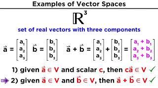 Understanding Vector Spaces