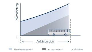 Voith automatic transmission for buses - DIWA Functional Principle Stand Alone (EN)