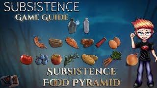 Subsistence Game Guide - Subsistence Food Pyramid