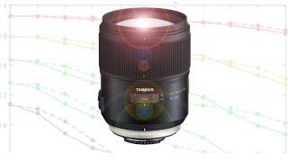 Tamron 35 1.4 SP. Впечатления после Sigma 35 1.4