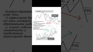 что такое order flow??? #smartmoney #смартмани #orderflow