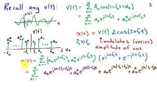 Amplitude Modulation