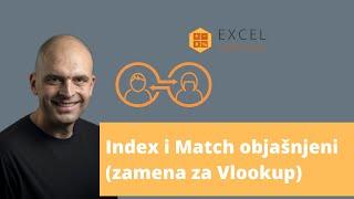 Index i Match objašnjeni (zamena za Vlookup)