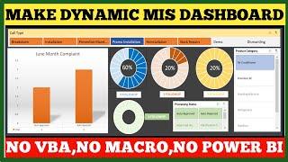 How to Make Dashboard In Excel | No Power BI | No VBA | Excel Dashboard Tutorial