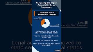 Update on Digital #Accessibility Lawsuits