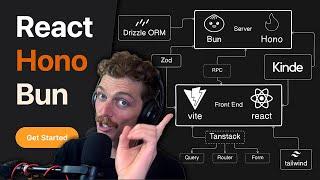 The React, Bun & Hono Tutorial 2024 - Drizzle, Kinde, Tanstack, Tailwind, TypeScript, RPC, & more