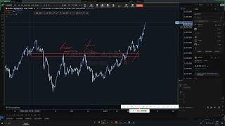 郑重声明:别闲来无事就咨询，学不起别问，不丢人的#trader粉丝团 #国际金价 #交易