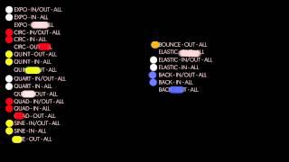 Ease and Wizz Settings Breakdown