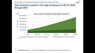 TBR Webinar | The emerging and evolving landscape of enterprise edge computing