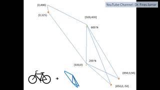 ABAQUS Tutorial - Simulation of a Bicycle Frame