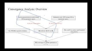 CSCI2952Q Paper-reading Presentation(NTK)