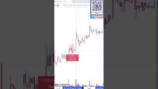 Как работает АТР. Запас хода. #профессиональный_трейдер  #обучение_трейдингу #shorts