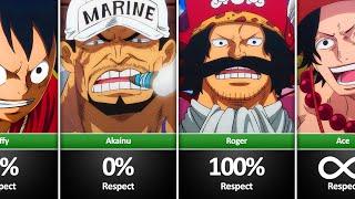 Who did Whitebeard respect?