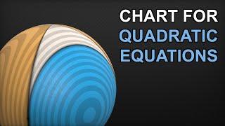 Charting Quadratic Equations