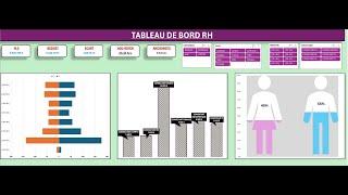 Réalisation d'un tableau de bord RH (Ressources Humaines) - Niveau DEC et DSCG