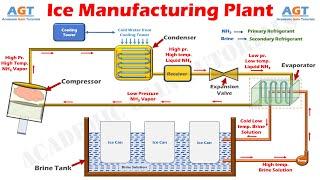 How an Ice Manufacturing Plant Works - Parts & Function (Understand Easily) with Animation.