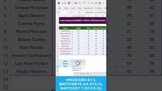 2 way Lookup Using INDEX + MATCH + MATCH Function in Excel #exceltips #excelfunctions #exceltricks