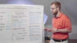 Lowcountry Weekly Market Update: Episode 5