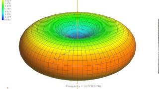 15MHz Dipole Antenna as a Function of Frequency