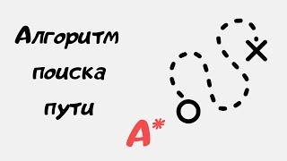 Поиск пути в играх. Алгоритм поиска пути A*