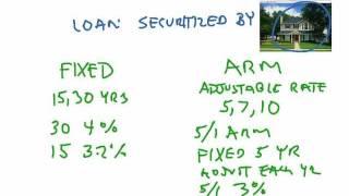 What is a home mortgage loan? Created with ShowMe iPad App