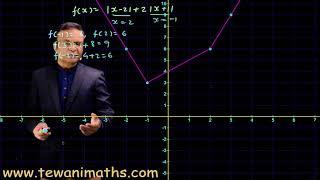 Graph | Calculus | Function | Modulus | Absolute Value | JEE Maths | Ghanshyam Tewani | Cengage