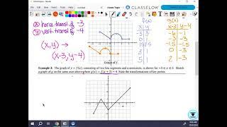 1.12 Transformations of Functions Day 1 APPC2425