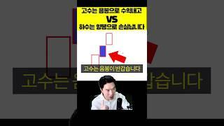 [주식천기누설] "음봉으로 수익내는 법" 키움실투대회 수상자의 꿀팁