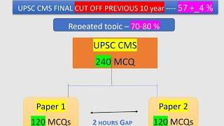 UPSC CMS EXAM PATTERN AND SYLLABUS | #upsccms2023 #upsccms #UPSCCMSSYLLABUS |