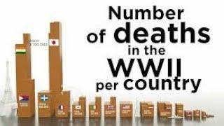 Losses in World War II