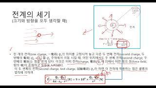 아이작전기연구소/전기자기학/5.전계의 세기/김재중