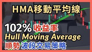 指標與策略｜HMA｜船型移動平均線交易策略｜收益率102%｜Hull moving average strategy｜赫爾移動平均線｜透過回測來展示這套順勢波段交易策略｜均线交易法｜均線