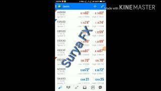26/6/18/ forex trade by surya