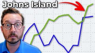 Johns Island home prices SURPASS James Island for first time!