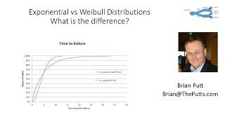 Exponential vs Weibull Distributions -- What is the difference