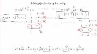 Solve By Factoring Part 1-Textbook Tactics